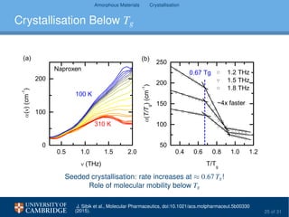 Amorphous Materials Crystallisation
Crystallisation Below Tg
0.5 1.0 1.5 2.0
0
100
200
(b)(a)
310 K
Naproxen
()(cm
-1
)
(THz)
100 K
0.4 0.6 0.8 1.0 1.2
50
100
150
200
250
1.2 THz
1.5 THz
1.8 THz
(T/T
g
)(cm
-1
)
T/T
g
0.67 Tg
~4x faster
Seeded crystallisation: rate increases at ≈ 0.67 Tg!
Role of molecular mobility below Tg
J. Sibik et al., Molecular Pharmaceutics, doi:10.1021/acs.molpharmaceut.5b00330
(2015). 25 of 31
 