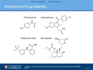 Amorphous Materials Stability Prediction
Amorphous Drug Stability
J. Sibik et al., Molecular Pharmaceutics, doi:10.1021/acs.molpharmaceut.5b00330
(2015). 26 of 31
 