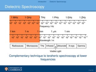 Introduction Dielectric Spectroscopy
Dielectric Spectroscopy
10
5
10
6
10
7
10
8
10
9
10
10
10
11
10
12
10
13
10
14
10
15
10
16
10
17
10
18
10
19
10
20
10
21
10
3
10
2
10
1
10
0
10
-1
10
-2
10
-3
10
-4
10
-5
10
-6
10
-7
10
-8
10
-9
10
-10
10
-11
10
-12
10
-13
Visible Light
Infrared UltravioletRadiowaves Microwaves X-rays Gamma
1 MHz 1 ZHz1 EHz1 PHz1 THz1 GHz
Frequency / Hz
THz
1 nm1 m1 mm1 m1 km
Wavelength / m
Complementary technique to terahertz spectroscopy at lower
frequencies
2 of 31
 