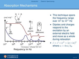 Introduction Dielectric Spectroscopy
Absorption Mechanisms
This technique spans
the frequency range
over 102 to 1012 Hz
Dipoles and charges
respond to the
excitation by an
external electric ﬁeld
and move as a whole
during relaxation
ˆε = ε + iε = (n + iκ)2
where α = 4πκ/λ0
Image source: https://commons.wikimedia.org/wiki/file:
Dielectric_responses.svg 3 of 31
 