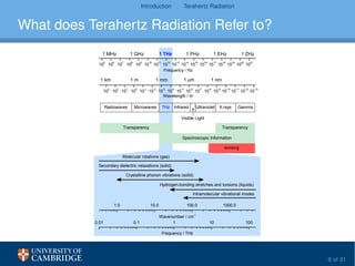 Introduction Terahertz Radiation
What does Terahertz Radiation Refer to?
1 0
5
1 0
6
1 0
7
1 0
8
1 0
9
1 0
1 0
1 0
1 1
1 0
1 2
1 0
1 3
1 0
1 4
1 0
1 5
1 0
1 6
1 0
1 7
1 0
1 8
1 0
1 9
1 0
2 0
1 0
2 1
1 0
3
1 0
2
1 0
1
1 0
0
1 0
- 1
1 0
- 2
1 0
- 3
1 0
- 4
1 0
- 5
1 0
- 6
1 0
- 7
1 0
- 8
1 0
- 9
1 0
- 1 0
1 0
- 1 1
1 0
- 1 2
1 0
- 1 3
V i s i b l e L i g h t
I o n i s i n g
T r a n s p a r e n c y
I n f r a r e d U l t r a v i o l e t
T r a n s p a r e n c y
S p e c t r o s c o p i c I n f o r m a t i o n
T H zR a d i o w a v e s M i c r o w a v e s X - r a y s G a m m a
1 M H z 1 Z H z1 E H z1 P H z1 T H z1 G H z
F r e q u e n c y / H z
1 n m1 µm1 m m1 m1 k m
W a v e l e n g t h / m
0 . 0 1 0 . 1 1 1 0 1 0 0
F r e q u e n c y / T H z
1 . 0 1 0 . 0 1 0 0 . 0 1 0 0 0 . 0
H y d r o g e n - b o n d i n g s t r e t c h e s a n d t o r s i o n s ( l i q u i d s )
S e c o n d a r y d i e l e c t r i c r e l a x a t i o n s ( s o l i d )
I n t r a m o l e c u l a r v i b r a t i o n a l m o d e s
C r y s t a l l i n e p h o n o n v i b r a t i o n s ( s o l i d )
W a v e n u m b e r / c m
- 1
M o l e c u l a r r o t a t i o n s ( g a s )
6 of 31
 