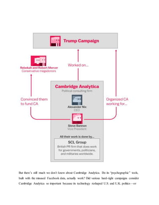 But there’s still much we don’t know about Cambridge Analytica. Do its “psychographic” tools,
built with the misused Facebook data, actually work? Did various hard-right campaigns consider
Cambridge Analytica so important because its technology reshaped U.S. and U.K. politics—or
 