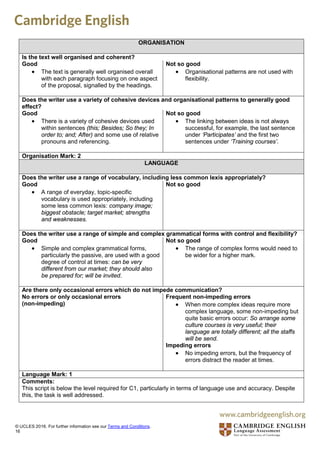 ORGANISATION
Is the text well organised and coherent?
Good
• The text is generally well organised overall
with each paragraph focusing on one aspect
of the proposal, signalled by the headings.
Not so good
• Organisational patterns are not used with
flexibility.
Does the writer use a variety of cohesive devices and organisational patterns to generally good
effect?
Good
• There is a variety of cohesive devices used
within sentences (this; Besides; So they; In
order to; and; After) and some use of relative
pronouns and referencing.
Not so good
• The linking between ideas is not always
successful, for example, the last sentence
under ‘Participates’ and the first two
sentences under ‘Training courses’.
Organisation Mark: 2
LANGUAGE
Does the writer use a range of vocabulary, including less common lexis appropriately?
Good
• A range of everyday, topic-specific
vocabulary is used appropriately, including
some less common lexis: company image;
biggest obstacle; target market; strengths
and weaknesses.
Not so good
Does the writer use a range of simple and complex grammatical forms with control and flexibility?
Good
• Simple and complex grammatical forms,
particularly the passive, are used with a good
degree of control at times: can be very
different from our market; they should also
be prepared for; will be invited.
Not so good
• The range of complex forms would need to
be wider for a higher mark.
Are there only occasional errors which do not impede communication?
No errors or only occasional errors
(non-impeding)
Frequent non-impeding errors
• When more complex ideas require more
complex language, some non-impeding but
quite basic errors occur: So arrange some
culture courses is very useful; their
language are totally different; all the staffs
will be send.
Impeding errors
• No impeding errors, but the frequency of
errors distract the reader at times.
Language Mark: 1
Comments:
This script is below the level required for C1, particularly in terms of language use and accuracy. Despite
this, the task is well addressed.
© UCLES 2016. For further information see our Terms and Conditions.
16
 