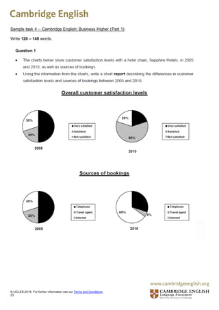 Sample task 4 – Cambridge English: Business Higher (Part 1)
Write 120 – 140 words.
© UCLES 2016. For further information see our Terms and Conditions.
23
 