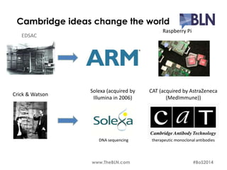 Cambridge ideas change the world 
EDSAC 
Raspberry Pi 
Crick & Watson 
Solexa (acquired by 
Illumina in 2006) 
CAT (acquired by AstraZeneca 
(MedImmune)) 
DNA sequencing therapeutic monoclonal antibodies 
www.TheBLN.com #BoS2014 
 