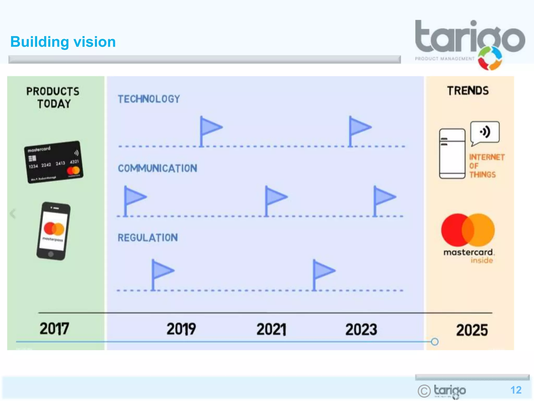 12©
Building vision
 