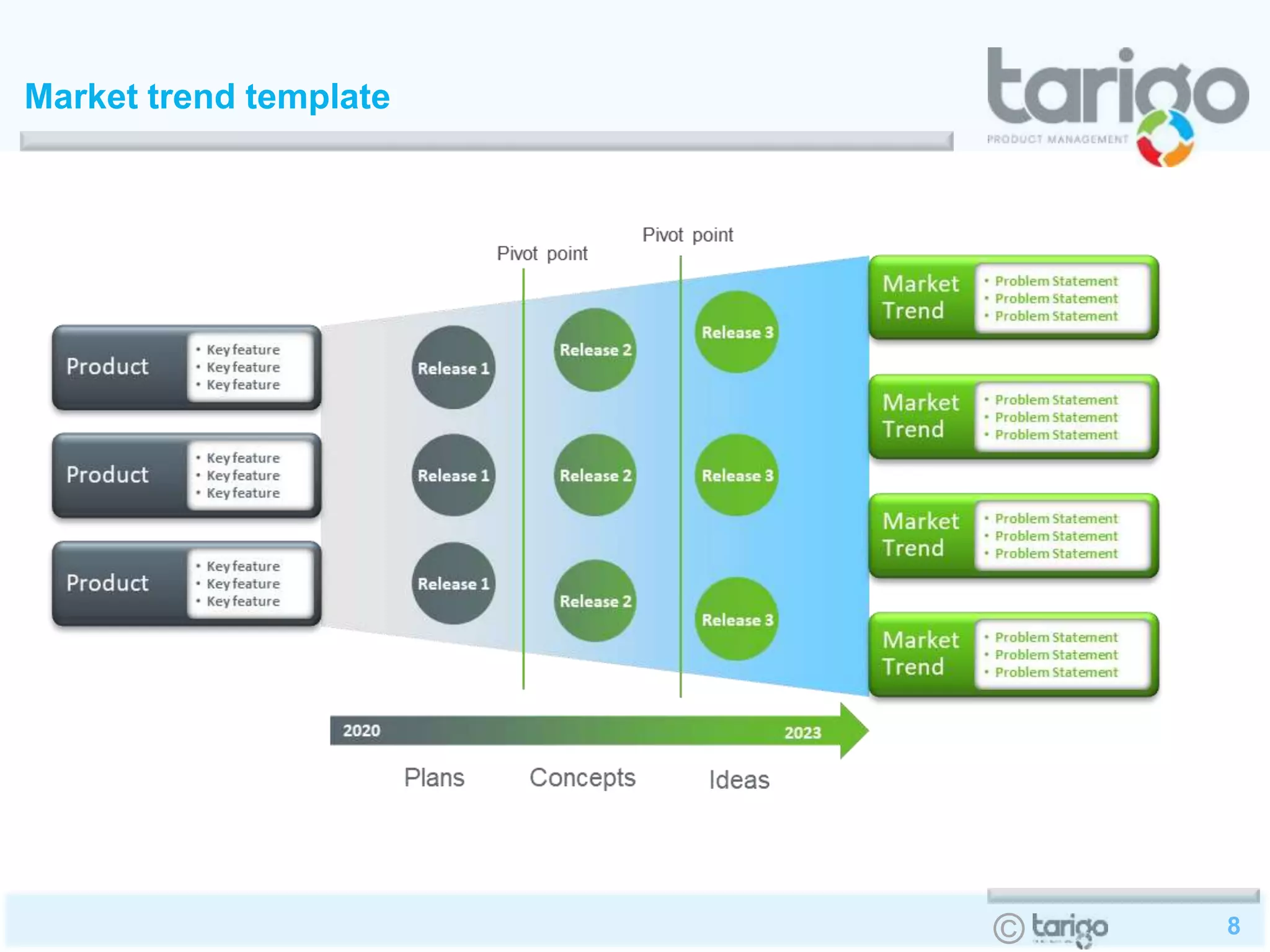 8©
Market trend template
 