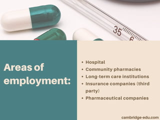 Areas of
employment:
Hospital
Community pharmacies
Long-term care institutions
Insurance companies (third
party)
Pharmaceutical companies
cambridge-edu.com
 
