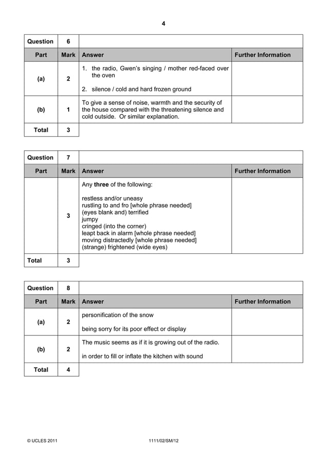 Cambridge Checkpoint English P2 Specimen Mark Scheme 2012 Cambridge Checkpoint English P2 Specimen Mark Scheme 2012