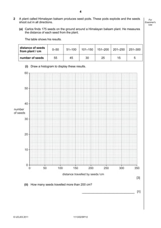 4

2   A plant called Himalayan balsam produces seed pods. These pods explode and the seeds                   For
    shoot out in all directions.                                                                        Examiner's
                                                                                                           Use

    (a) Carlos finds 175 seeds on the ground around a Himalayan balsam plant. He measures
        the distance of each seed from the plant.

         The table shows his results.

     distance of seeds
                               0–50        51–100           101–150     151–200   201–250   251–300
     from plant / cm

     number of seeds            55           45               30          25        15        5

           (i) Draw a histogram to display these results.

         60




         50




         40
number
of seeds

         30




         20




         10




           0
               0        50           100          150             200      250       300       350

                                        distance travelled by seeds / cm
                                                                                                  [3]

        (ii) How many seeds travelled more than 200 cm?

                                                                                                  [1]




© UCLES 2011                                      1113/02/SP/12
 
