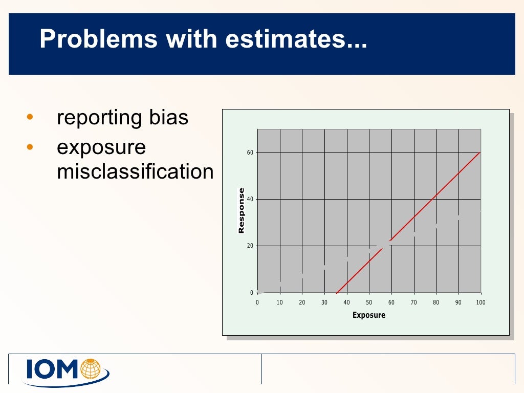 Occupational epidemiology and exposure assessment