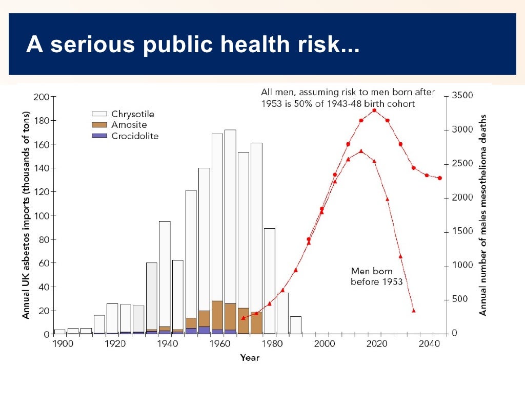Occupational epidemiology and exposure assessment