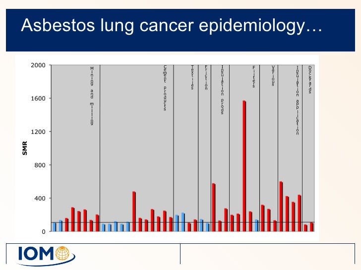 Occupational epidemiology and exposure assessment