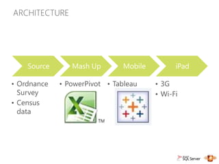ARCHITECTURE




    Source      Mash Up        Mobile         iPad

• Ordnance   • PowerPivot • Tableau     • 3G
  Survey                                • Wi-Fi
• Census
  data
 
