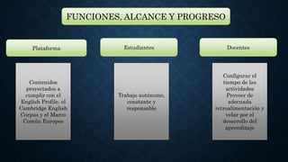 FUNCIONES, ALCANCE Y PROGRESO
Plataforma Estudiantes Docentes
Contenidos
proyectados a
cumplir con el
English Profile, el
Cambridge English
Corpus y el Marco
Común Europeo
Trabajo autónomo,
constante y
responsable
Configurar el
tiempo de las
actividades
Proveer de
adecuada
retroalimentación y
velar por el
desarrollo del
aprendizaje
 