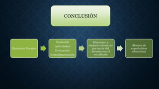 Excelente Recurso
Contenido
Actividades
Evaluación
Retroalimentación
Monitoreo y
contacto constante
por parte del
docente con el
estudiante
Alcance de
expectativas
educativas
CONCLUSIÓN
 