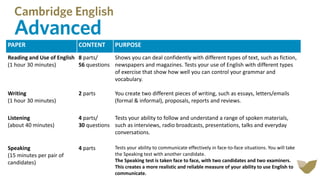 PAPER CONTENT PURPOSE
Reading and Use of English
(1 hour 30 minutes)
8 parts/
56 questions
Shows you can deal confidently with different types of text, such as fiction,
newspapers and magazines. Tests your use of English with different types
of exercise that show how well you can control your grammar and
vocabulary.
Writing
(1 hour 30 minutes)
2 parts You create two different pieces of writing, such as essays, letters/emails
(formal & informal), proposals, reports and reviews.
Listening
(about 40 minutes)
4 parts/
30 questions
Tests your ability to follow and understand a range of spoken materials,
such as interviews, radio broadcasts, presentations, talks and everyday
conversations.
Speaking
(15 minutes per pair of
candidates)
4 parts Tests your ability to communicate effectively in face-to-face situations. You will take
the Speaking test with another candidate.
The Speaking test is taken face to face, with two candidates and two examiners.
This creates a more realistic and reliable measure of your ability to use English to
communicate.
 