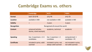 Cambridge Exams vs. others
Cambridge IELTS TOEFL
Format both CB & PB only PB only CB
Location available in MD not available in MD available in MD
Validity < 2 years 2 years
Recognition Recognized all around the world
Content universal (articles,
stories, novel excerpts)
academic, technical academic
Speaking live: 2 examiners + 2-3
candidates
live: 1 examiner + 2
candidate
computerised: 1
candidate + PC
Certificate included in price, valid
scanned
included in price, not
always valid scanned
not included in price,
not valid scanned
 