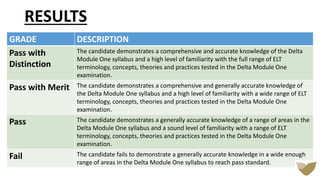 RESULTS
GRADE DESCRIPTION
Pass with
Distinction
The candidate demonstrates a comprehensive and accurate knowledge of the Delta
Module One syllabus and a high level of familiarity with the full range of ELT
terminology, concepts, theories and practices tested in the Delta Module One
examination.
Pass with Merit The candidate demonstrates a comprehensive and generally accurate knowledge of
the Delta Module One syllabus and a high level of familiarity with a wide range of ELT
terminology, concepts, theories and practices tested in the Delta Module One
examination.
Pass The candidate demonstrates a generally accurate knowledge of a range of areas in the
Delta Module One syllabus and a sound level of familiarity with a range of ELT
terminology, concepts, theories and practices tested in the Delta Module One
examination.
Fail The candidate fails to demonstrate a generally accurate knowledge in a wide enough
range of areas in the Delta Module One syllabus to reach pass standard.
 