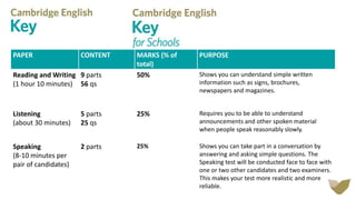 PAPER CONTENT MARKS (% of
total)
PURPOSE
Reading and Writing
(1 hour 10 minutes)
9 parts
56 qs
50% Shows you can understand simple written
information such as signs, brochures,
newspapers and magazines.
Listening
(about 30 minutes)
5 parts
25 qs
25% Requires you to be able to understand
announcements and other spoken material
when people speak reasonably slowly.
Speaking
(8-10 minutes per
pair of candidates)
2 parts 25% Shows you can take part in a conversation by
answering and asking simple questions. The
Speaking test will be conducted face to face with
one or two other candidates and two examiners.
This makes your test more realistic and more
reliable.
 
