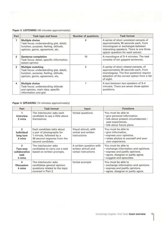Cambridge English First 1 (FCE) exam essentials practice test. (2014)