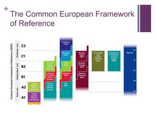 + 
The Common European Framework 
of Reference 
 