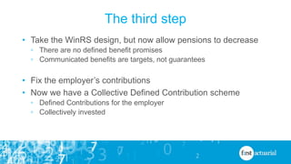 The third step
• Take the WinRS design, but now allow pensions to decrease
◦ There are no defined benefit promises
◦ Commu...