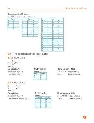 CAMBRIDGE IGCSE COMPUTER SCIENCE | PDF