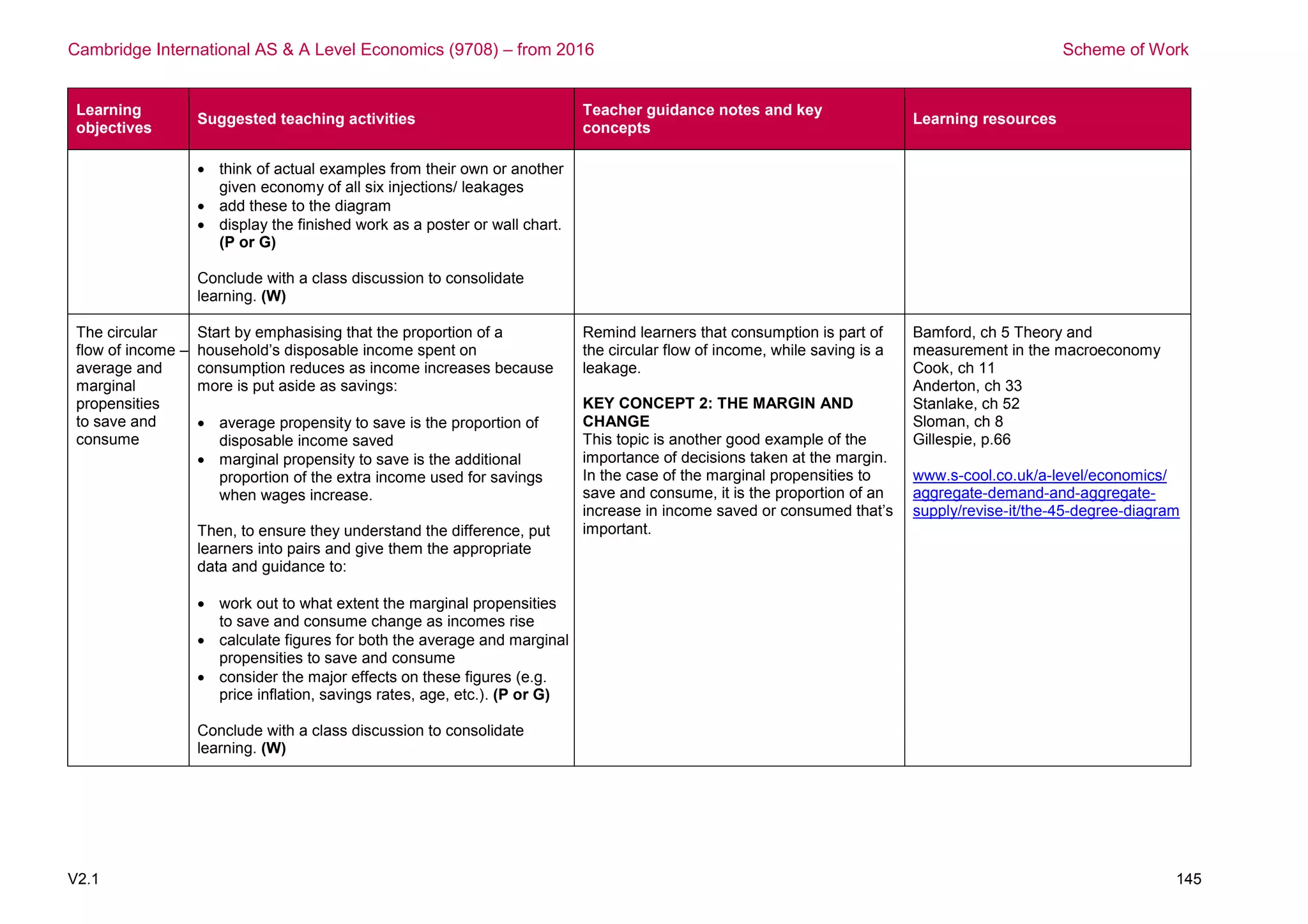 Cambridge International AS & A Level Economics 9708 ( PDFDrive ).pdf