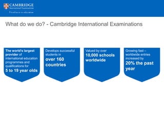 What do we do? - Cambridge International Examinations
The world’s largest
provider of
international education
programmes and
qualifications for
5 to 19 year olds
Develops successful
students in
over 160
countries
Valued by over
10,000 schools
worldwide
Growing fast –
worldwide entries
increased by
20% the past
year
 