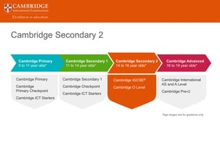 Cambridge Secondary 2
Cambridge Primary
Cambridge
Primary Checkpoint
Cambridge ICT Starters
Cambridge Secondary 1
Cambridge Checkpoint
Cambridge ICT Starters
Cambridge IGCSE®
Cambridge O Level
Cambridge International
AS and A Level
Cambridge Pre-U
*Age ranges are for guidance only
Cambridge Primary
5 to 11 year olds*
Cambridge Secondary 1
11 to 14 year olds*
Cambridge Advanced
16 to 19 year olds*
Cambridge Secondary 2
14 to 16 year olds*
 