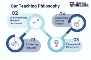Cambridge International School In Nallagandla Ameenpur.pdf