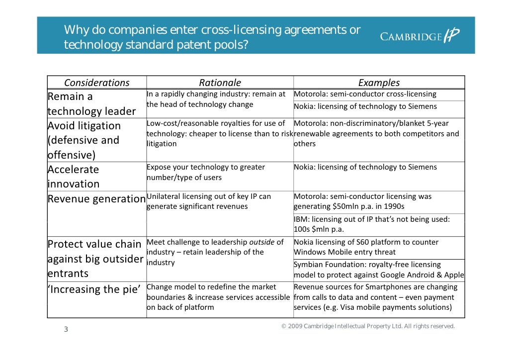 The Role of Technology Standards and Industry Cross Licensing Agreeme…