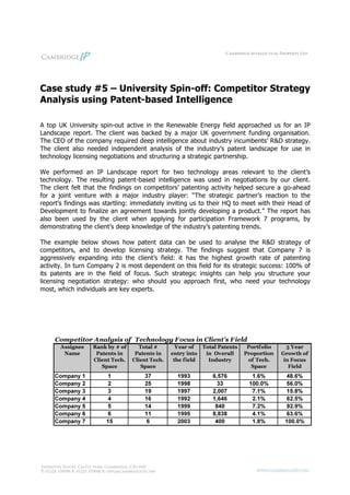 Case study #5 – University Spin-off: Competitor Strategy
Analysis using Patent-based Intelligence

A top UK University spin-out active in the Renewable Energy field approached us for an IP
Landscape report. The client was backed by a major UK government funding organisation.
The CEO of the company required deep intelligence about industry incumbents’ R&D strategy.
The client also needed independent analysis of the industry’s patent landscape for use in
technology licensing negotiations and structuring a strategic partnership.

We performed an IP Landscape report for two technology areas relevant to the client’s
technology. The resulting patent-based intelligence was used in negotiations by our client.
The client felt that the findings on competitors’ patenting activity helped secure a go-ahead
for a joint venture with a major industry player: “The strategic partner’s reaction to the
report’s findings was startling: immediately inviting us to their HQ to meet with their Head of
Development to finalize an agreement towards jointly developing a product.” The report has
also been used by the client when applying for participation Framework 7 programs, by
demonstrating the client’s deep knowledge of the industry’s patenting trends.

The example below shows how patent data can be used to analyse the R&D strategy of
competitors, and to develop licensing strategy. The findings suggest that Company 7 is
aggressively expanding into the client’s field: it has the highest growth rate of patenting
activity. In turn Company 2 is most dependent on this field for its strategic success: 100% of
its patents are in the field of focus. Such strategic insights can help you structure your
licensing negotiation strategy: who should you approach first, who need your technology
most, which individuals are key experts.
 