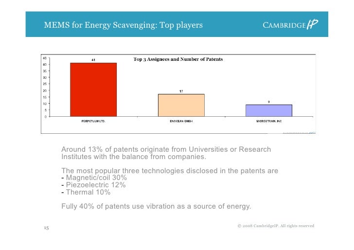 Cambridge IP Webinar: Developing a fact-based IP strategy