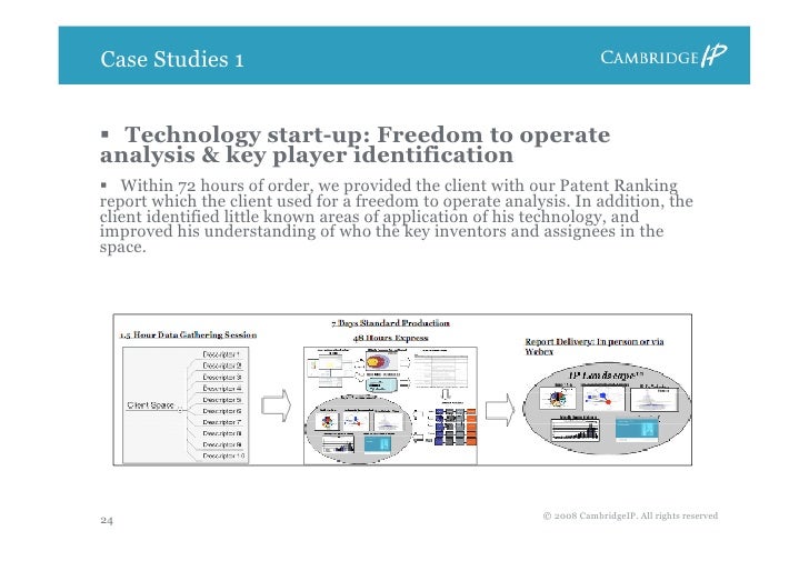 Cambridge IP Webinar: Developing a fact-based IP strategy