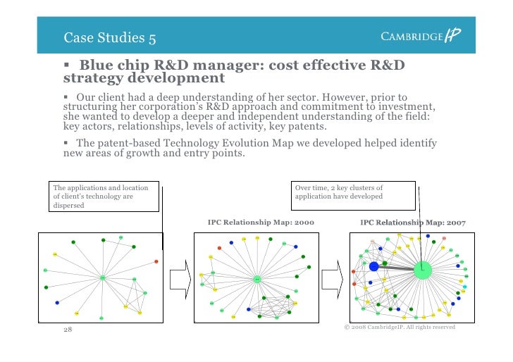 Cambridge IP Webinar: Developing a fact-based IP strategy