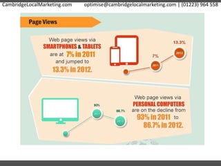 CambridgeLocalMarketing.com optimise@cambridgelocalmarketing.com | (01223) 964 558
 