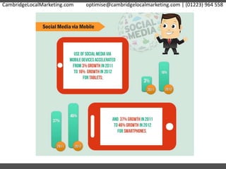 CambridgeLocalMarketing.com optimise@cambridgelocalmarketing.com | (01223) 964 558
 