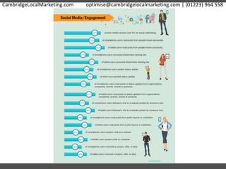 CambridgeLocalMarketing.com optimise@cambridgelocalmarketing.com | (01223) 964 558
 