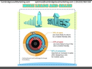 CambridgeLocalMarketing.com optimise@cambridgelocalmarketing.com | (01223) 964 558
 