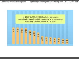 CambridgeLocalMarketing.com optimise@cambridgelocalmarketing.com | (01223) 964 558
 