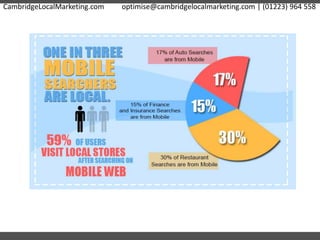 CambridgeLocalMarketing.com optimise@cambridgelocalmarketing.com | (01223) 964 558
 