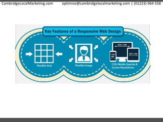 CambridgeLocalMarketing.com optimise@cambridgelocalmarketing.com | (01223) 964 558
 