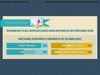 CambridgeLocalMarketing.com optimise@cambridgelocalmarketing.com|(01223) 964 558
 