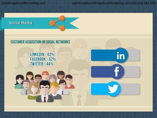CambridgeLocalMarketing.com optimise@cambridgelocalmarketing.com|(01223) 964 558
 