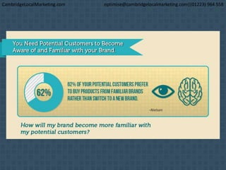 CambridgeLocalMarketing.com optimise@cambridgelocalmarketing.com|(01223) 964 558
 