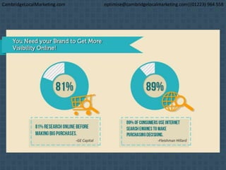 CambridgeLocalMarketing.com optimise@cambridgelocalmarketing.com|(01223) 964 558
 