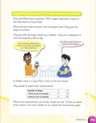 Song and Monsi hove a guestion: 'Wi[[ o paper towe[
wet tohe twlce os long to dry?'
Monsl puts fve drops oJ water onto one paper towe[.
drops on onother.
thot is twlce os
Song puts ten
Theg put both the paper towets on o rodiotor. They use o stopwotch to
tlme how long they tahe to dry.
But it's hord to tell exoctly
when it's drylWe con repeot
1,$. our meosurements,
"'"to*4fi,**t
ur?Ay,*^**,***r+er,q*Elfqftfflry,1[q.
A reliable resu[t is o result that is close to the true onswer.
Theg decide to repeot their meosurements.
"$sM
iNumberofdrops ! si tot
.-*.._-
i I Time to dry in ,i"ri.i t 3 t 5
; *"**
- *--***|* -*.*"*--+
, 2 Time to dry in minules 12 20 :
'&lw *r&lw.r
Manst's two meosurements ore similar. Song's qre not. To frnd out which
oJ his results is the most reliobte he con repeat the measurement agoin.
Yes, thot would moke our
results more relioble.
Reference
 