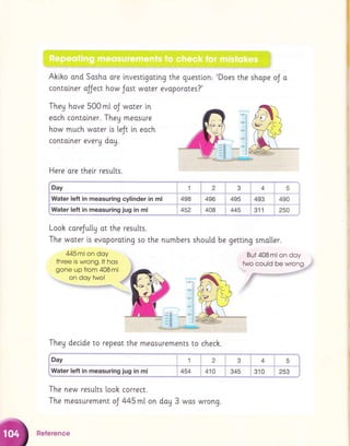 :l ,ri" :.1
i
shape
Akiho ond Sosho, ore investlgoting the question:
contolner aJtect how Jast woter evaporotes?'
They hove 500 mt oJ woter in
eoch contolner. They meosure
how much woter is [eJt in eoch
contolner every doy.
Here ore thelr results.
Day
Water left in measuring cylinder in ml
Water left in measuring jug in ml
Looh coreJu[[g ot the results.
The woter is evaporoti.ng so the numbers should be getting smo[[er.
But 408 ml on doy
'Does the oJo
445m1on doy
three is wrong.lt hos
gone up from 40Bml
on doy two!
' "
'!tr4:t :*+#ry, rs*l.ru*rffd.ir$rI&.+ .
Theg declde to repeot the measurements to chech.
The new results look correct.
The meosurement oJ 445m[ on day 3 was wrong.
Day 1 2 3 4 5
Water left in measuring jug in ml 454 410 345 310 253
Reference
 